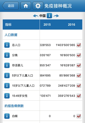 Immunization Summary screenshot 2