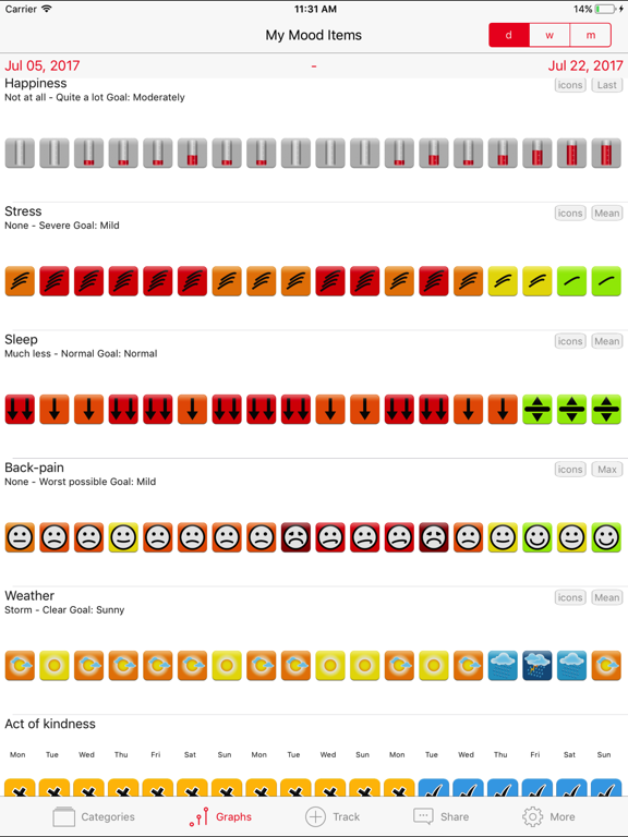 Screenshot #6 pour Symptom Tracker by TracknShare