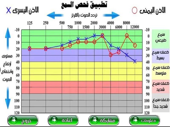 Screenshot #4 pour Check Your Hearing