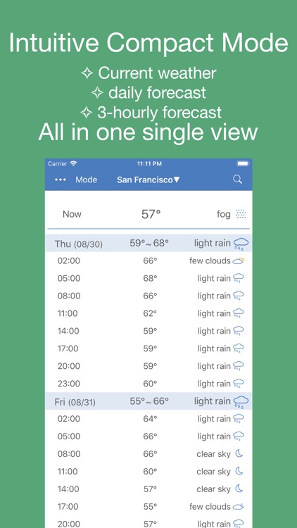 PP Weather Forecast mini