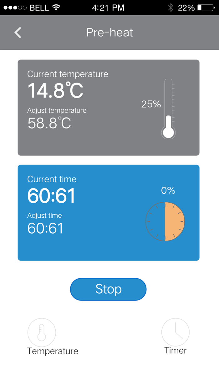Sous Vide food appeal