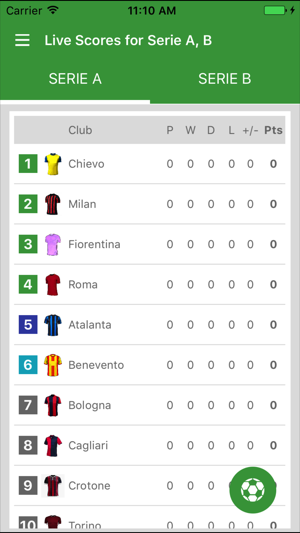 Live Scores for Serie A, B Italy 2017 / 2018 App(圖2)-速報App