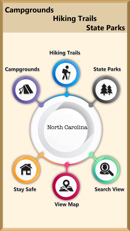 North Carolina - Camping Guide