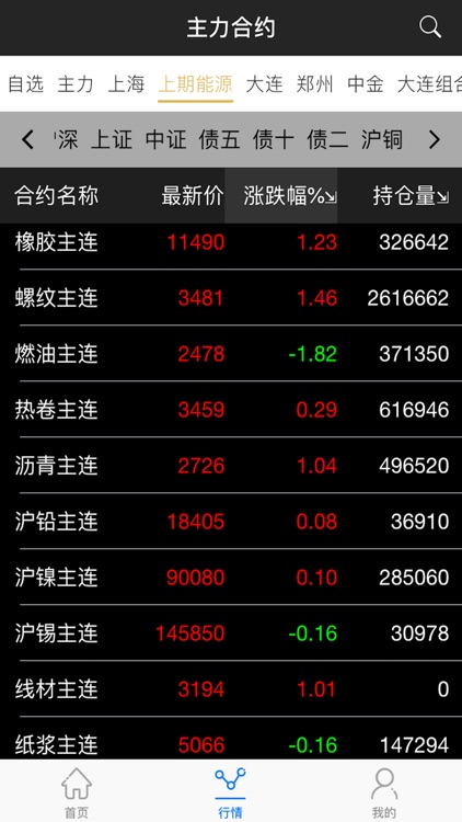 恒指通黄金版