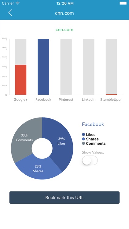 SEO Tools - Website SEO Check