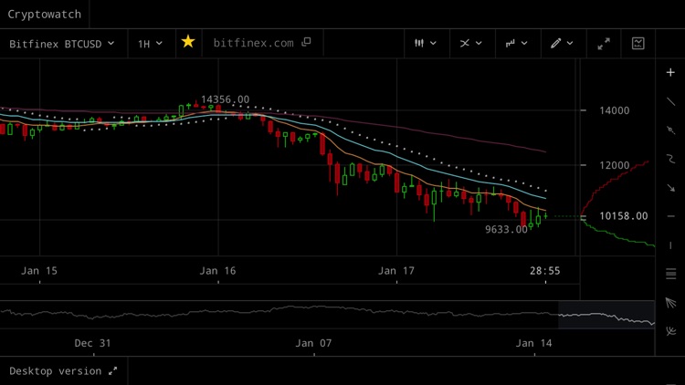 Crypto Watch .
