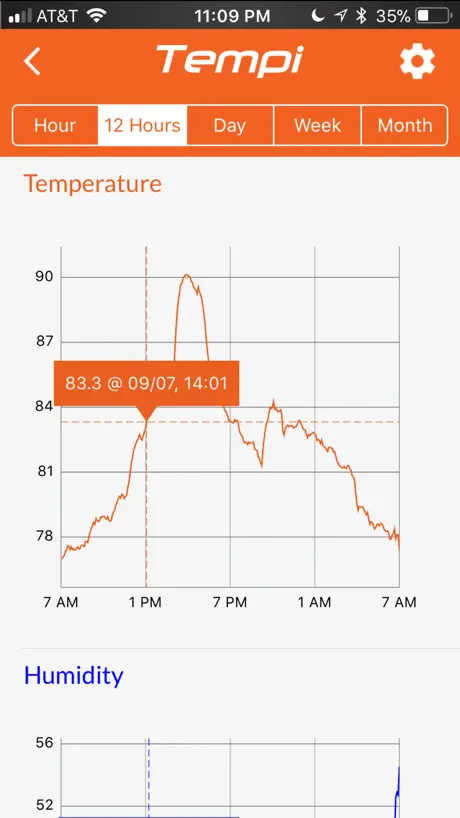 Tempi - Smart Sensor