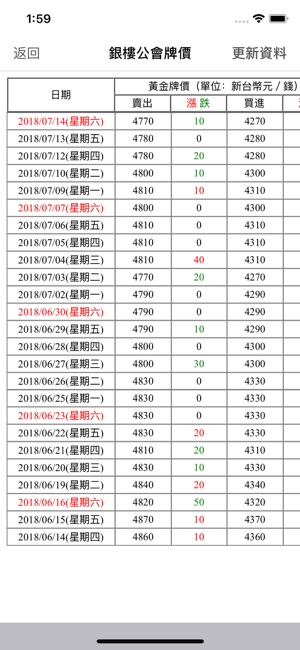 台灣金價(圖2)-速報App