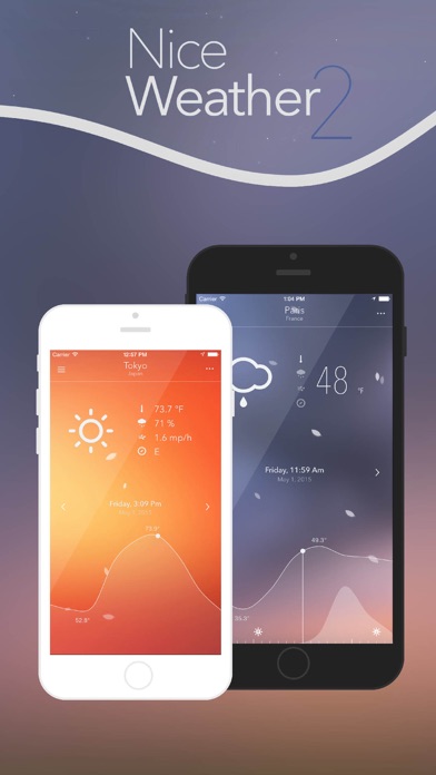 Screenshot #1 pour Nice Weather 2