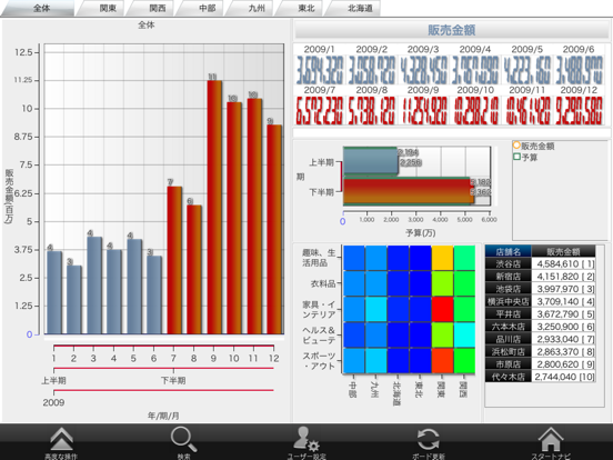 MotionBoard 6.0 iPad screenshot