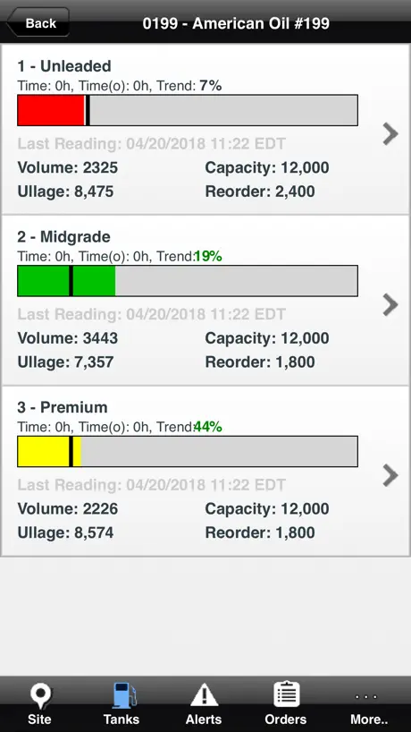 PDI TelaPoint