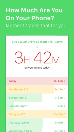 Screen Time Tracker For Iphone Keeps Resetting Itself - 