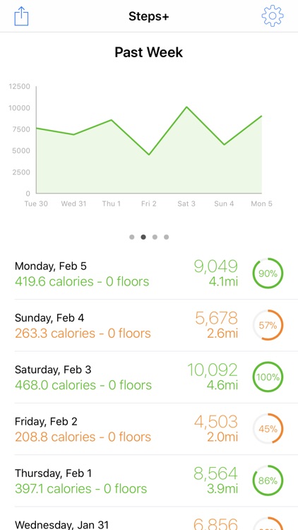 Steps+