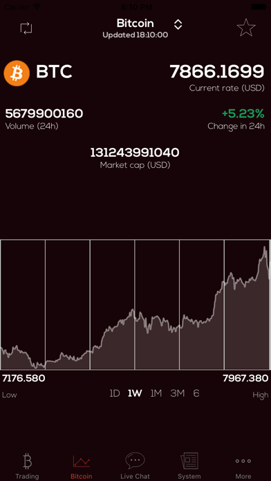 Bitcoin Trading Crypto Tradeのおすすめ画像1