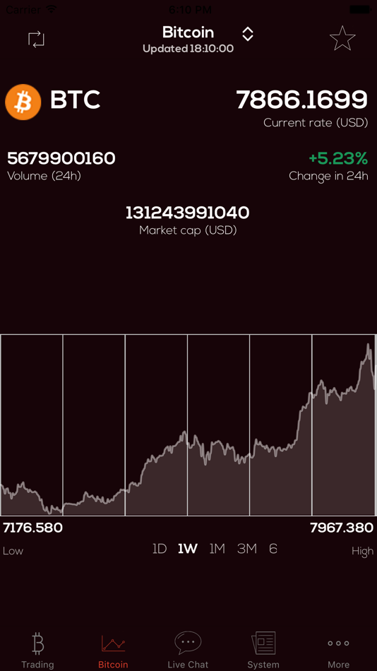 Bitcoin Trading Crypto Trade - 1.0 - (iOS)