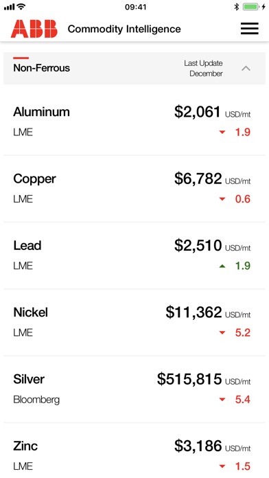 Commodity Intelligence screenshot 2