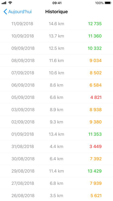 Screenshot #2 pour StepsMeter: Pédomètre