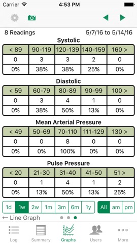 iBP Blood Pressureのおすすめ画像4