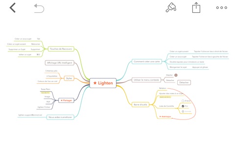 Lighten: Mind Mapping by XMind screenshot 4