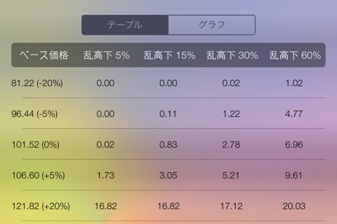 オプション - オプション計算機のおすすめ画像2