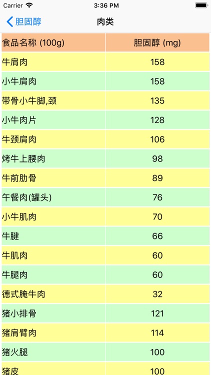 瘦身卡路里