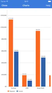 Profit Predictor screenshot #3 for iPhone