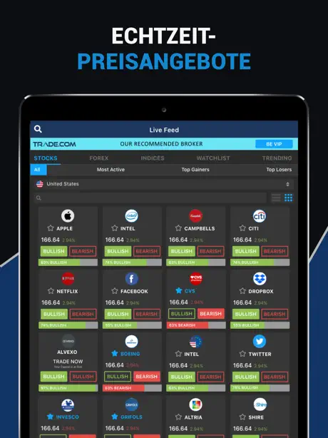 Trading Compare