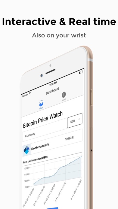 Bitcoin Price Watchのおすすめ画像1