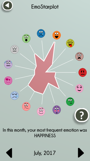 EmoPaint Paint your emotions(圖5)-速報App