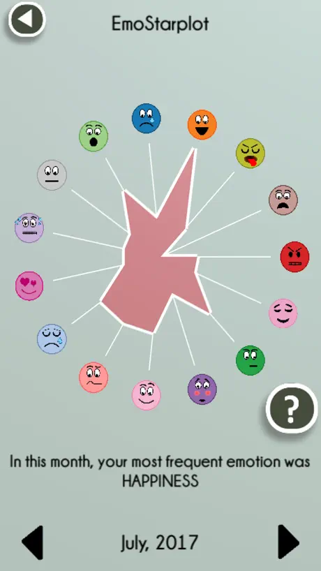 EmoPaint Paint your emotions