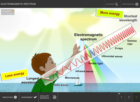 Learn Electromagnetic Spectrum screenshot 4