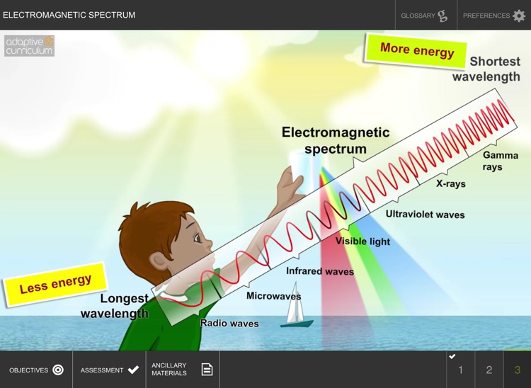 Learn Electromagnetic Spectrum screenshot-3