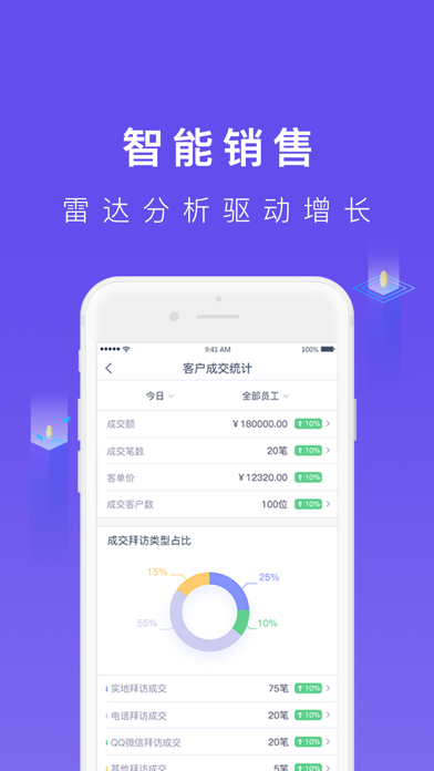 智慧商贸SCRM-一款社交化的移动CRM客户关系管理软件 screenshot 4