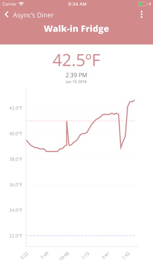 Sous Temp(圖4)-速報App