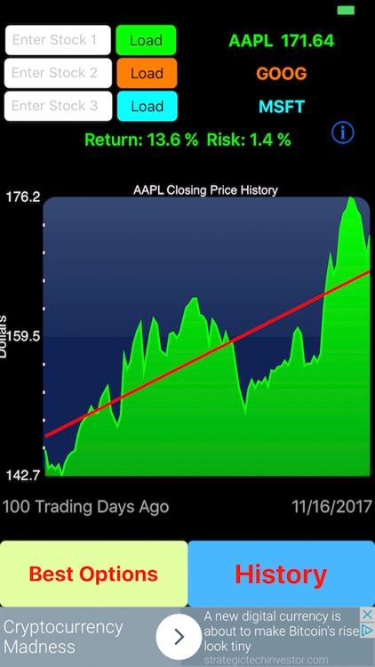 Minimum Variance Portfolio
