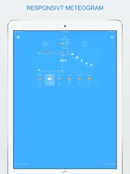 Widget weather lite ipad bilder 0