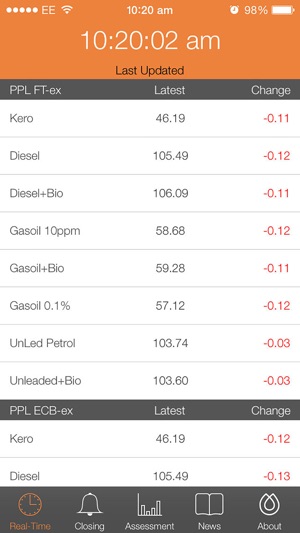 Fuel Prices Online