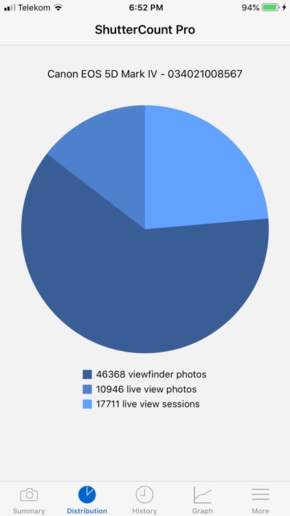 ShutterCount Pro Mobile