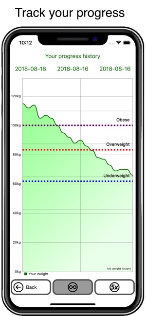 Personal Diet Assistant(圖5)-速報App