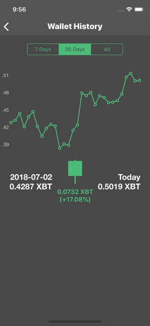 Melona - Trade Bitcoin Futures(圖5)-速報App