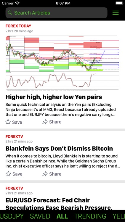 Forex Nows By Nows News Inc - 