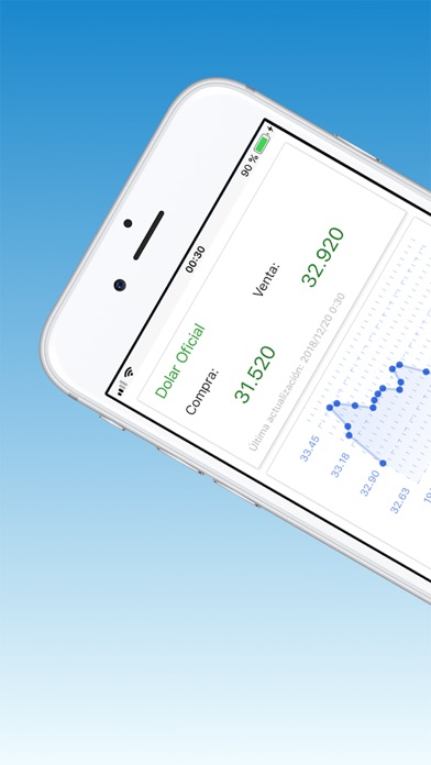 Screenshot #2 pour Dolar Uruguay