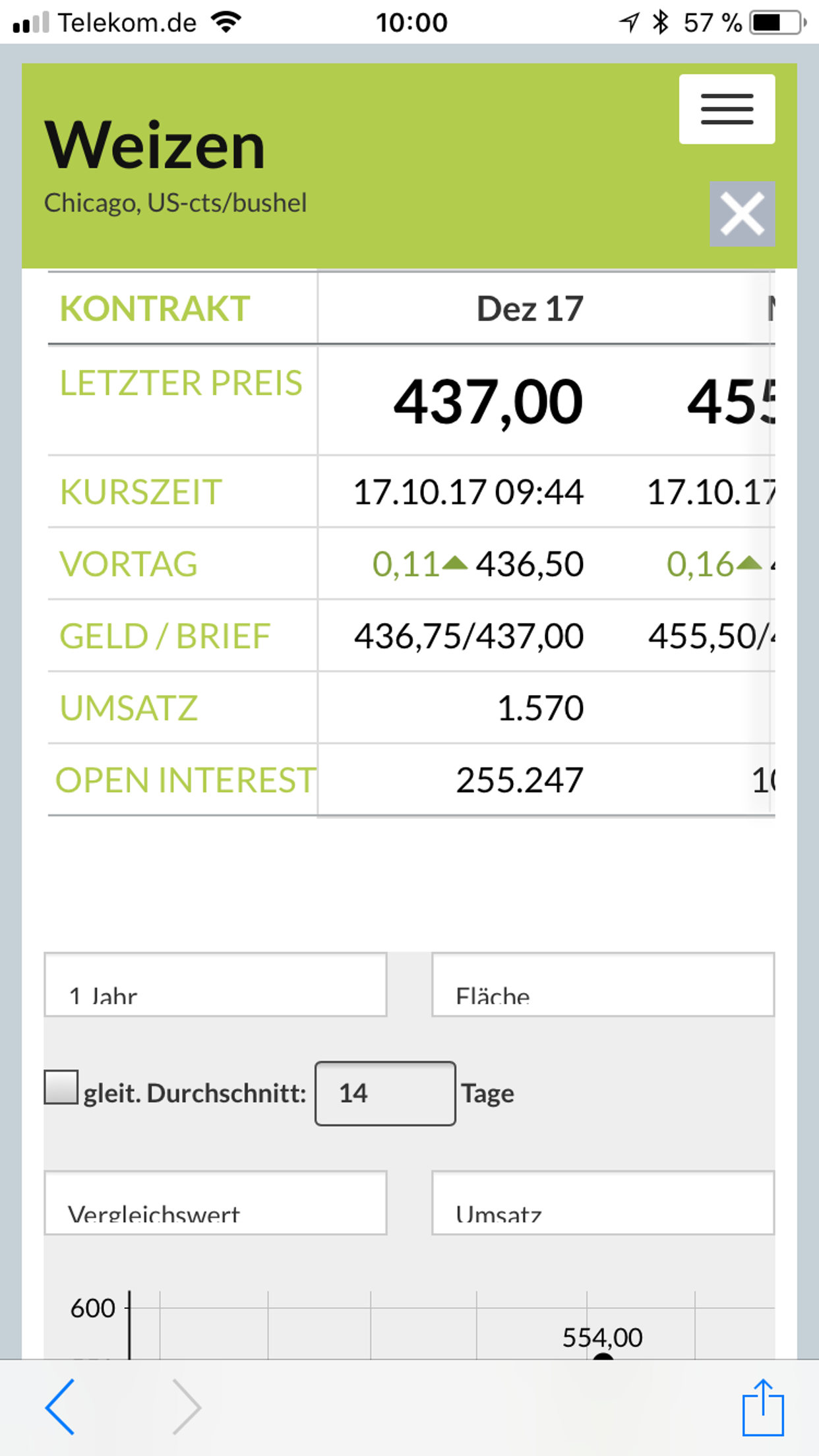 agrarzeitung (az)