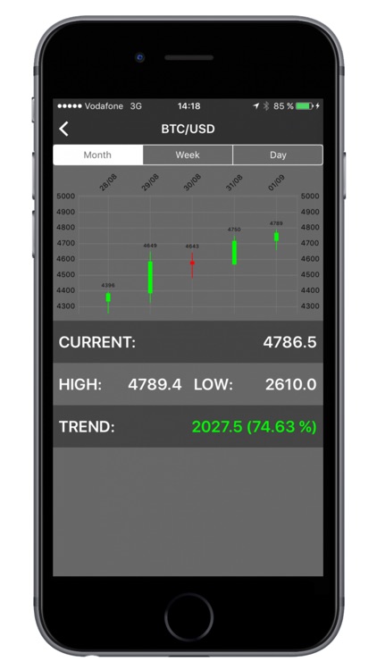 Crypto Rates