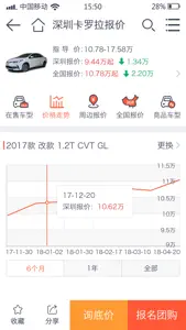 汽车报价大全-车主之家出品 screenshot #1 for iPhone