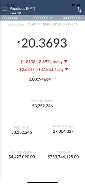 Populous Price - PPT(圖2)-速報App