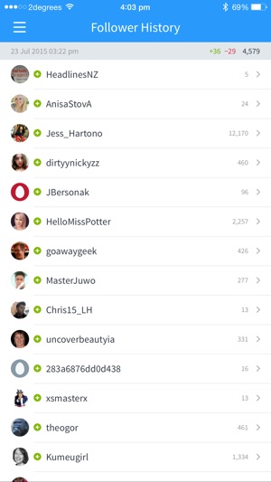 Birdbrain ~ stats for Twitter(圖4)-速報App