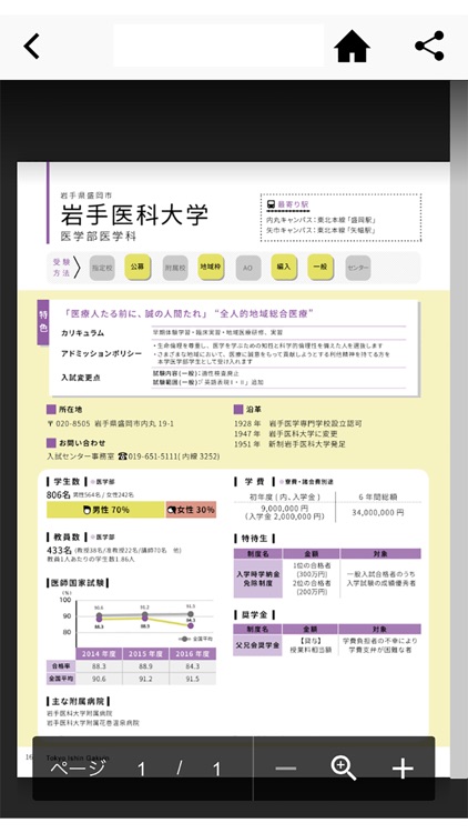 医学部受験ナビ