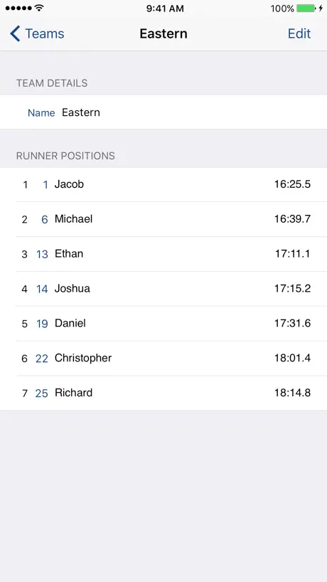 XC Score