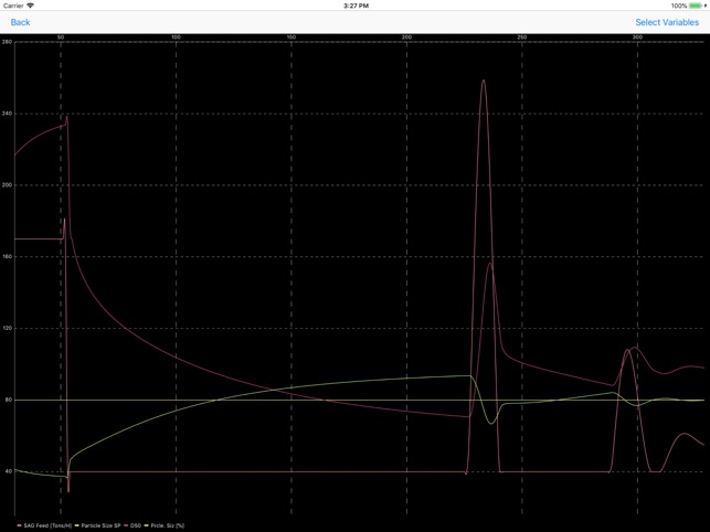 DynaMill(圖2)-速報App